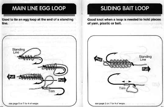 Fisherman Knots Chart