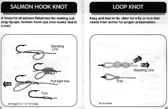 Fishing Knot Chart Pdf