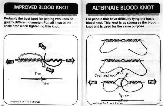 Fishing Knot Chart Pdf