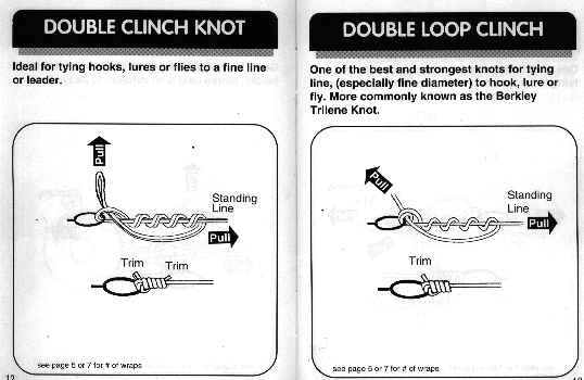 Fishing Knot Chart Pdf