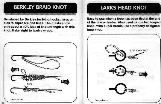 Fishing Knot Chart Pdf